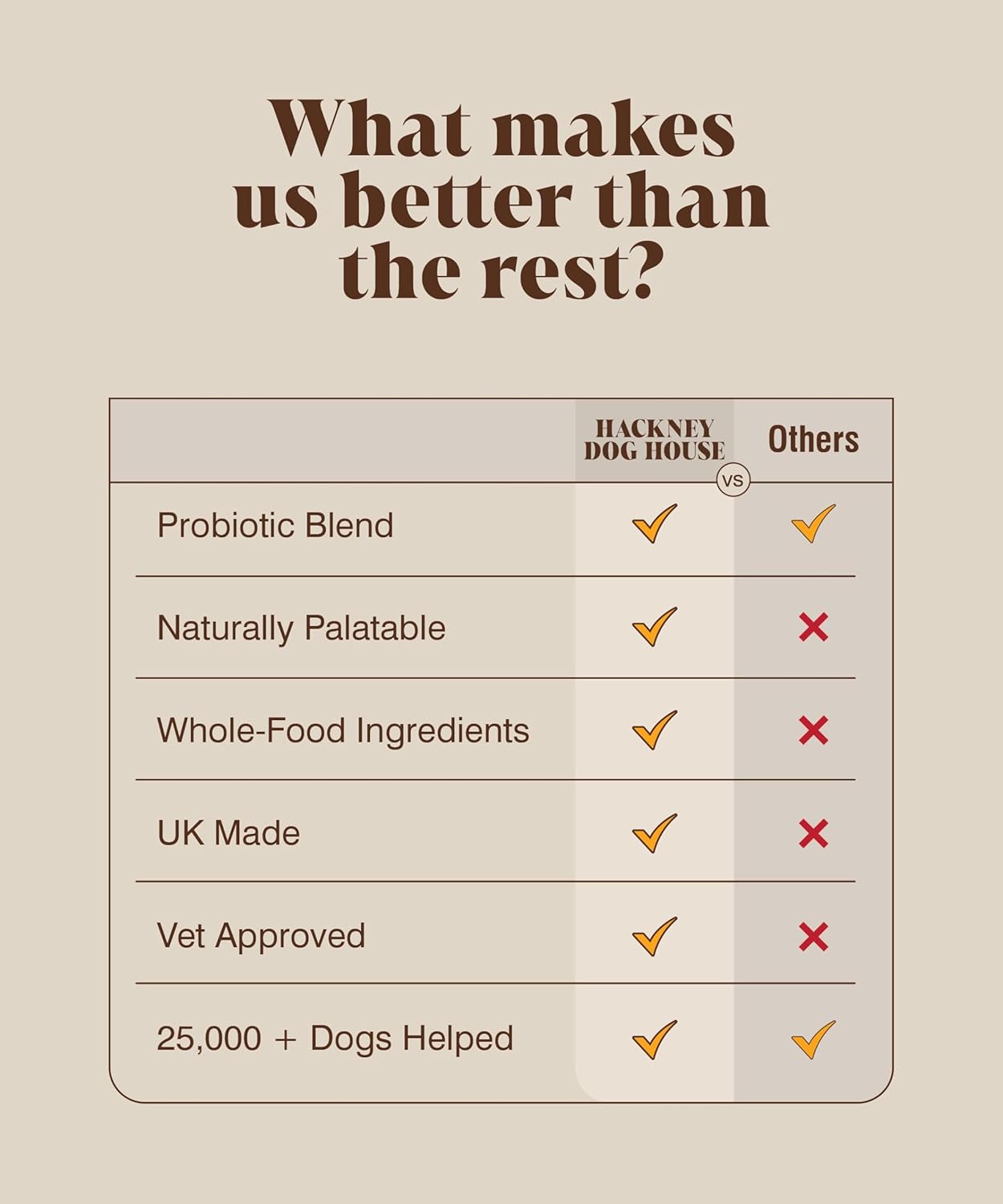 Probiotics & Pumpkin For Dogs | Real Pumpkin Purée Powder + Pre & Probiotic Blend | Dog Probiotics For Gut Health | 225 grams | 45 Daily Servings
