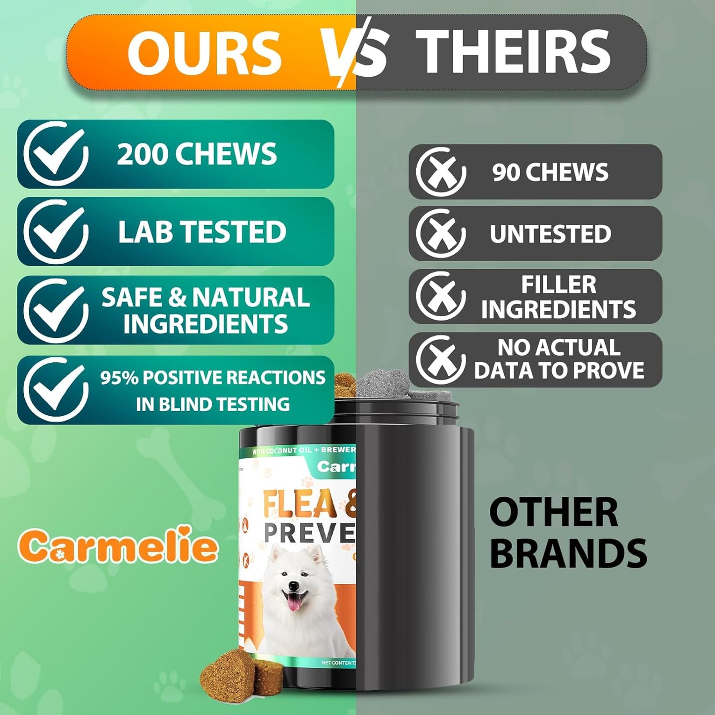 Carmelie Flea and Tick Chewables for Dogs - 200 Soft Chews Natural Dog Flea and Tick Prevention Chews - Oral Flea Supplement for Dogs, Puppy Flea Prevention - Chicken Flavor