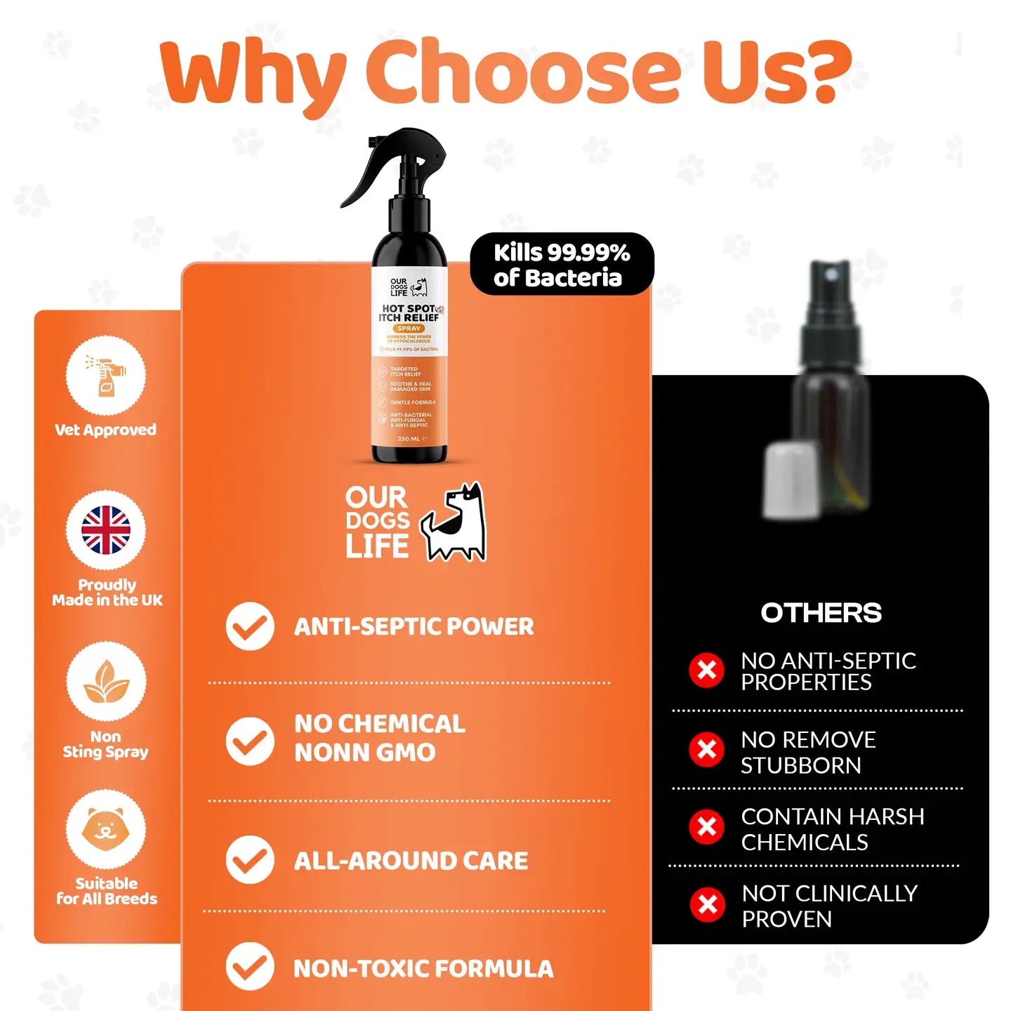 Itch Spray For Dogs