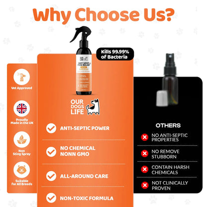 Itch Spray For Dogs