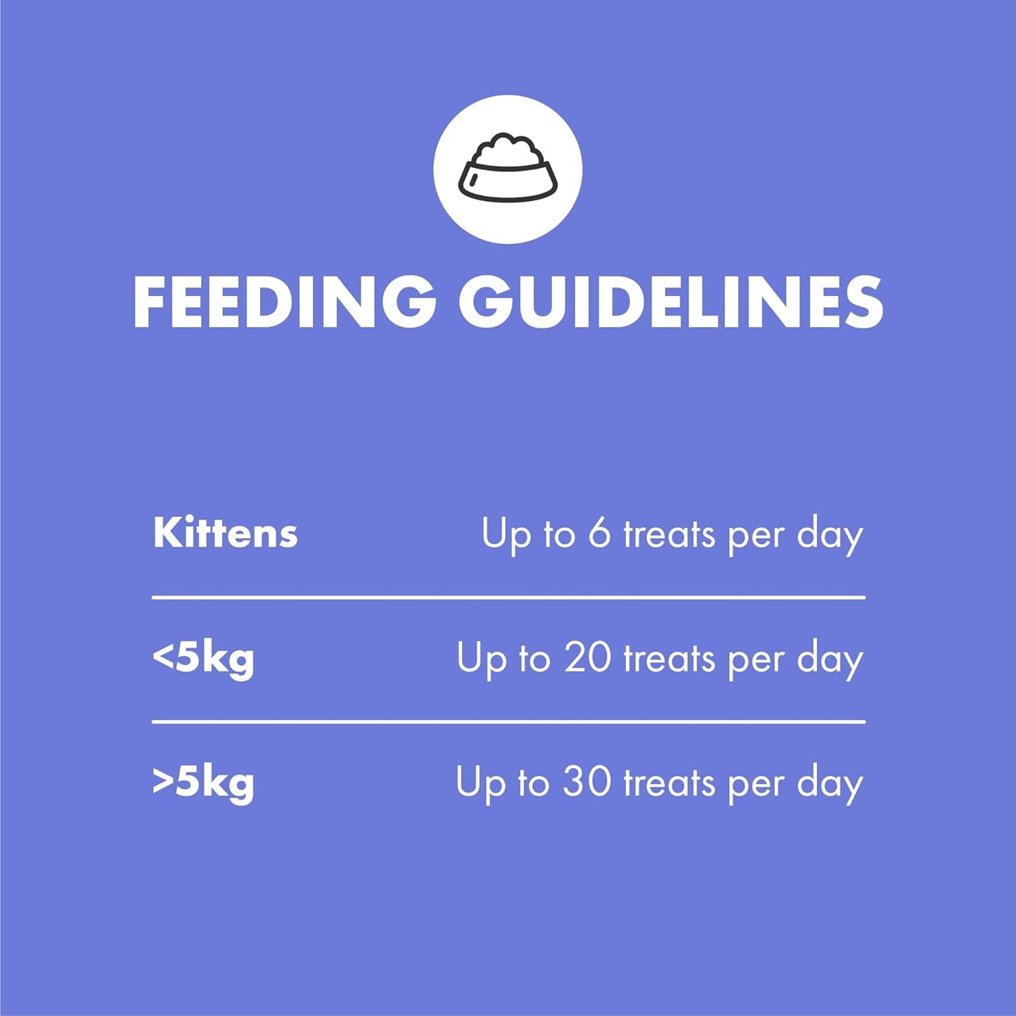 Multifit Crunchy Kibble Topper for Cats 75g - Plasma Superfood Supplement - Vet-Endorsed Daily Topper for Immunity, Gut Health & Vitality - With Collagen for Skin & Coat
