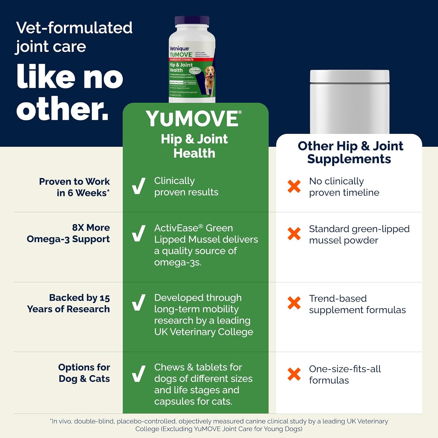 YuMOVE Senior Dog Joint Supplement, Essential Hip & Joint Support for Older Dogs with Glucosamine, Chondroitin, Green Lipped Mussel, Aged 8+, 120 Tablets, Packaging May Vary