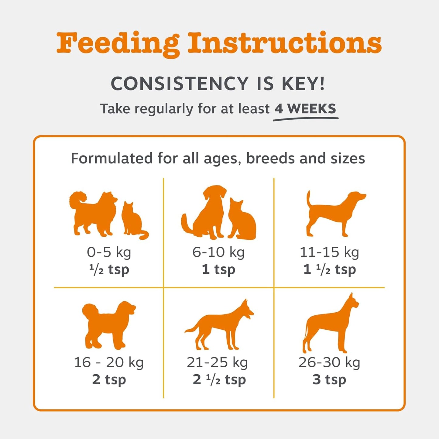 Zesty Paws Skin & Coat Salmon Oil For Cats & Dogs | Supports Pets with Dry, Itchy, Sensitive Skin, Nourish Coat & Fur | Contains Salmon, Flaxseed & Krill Oils, Vitamin E | Daily Use | 250ml