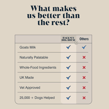 Hackney Dog House Goats Milk Powder for Dogs & Cats | Create Delicious Goats Milk-Drink | For Adult & Puppy | Each Pack Makes 12 Pints