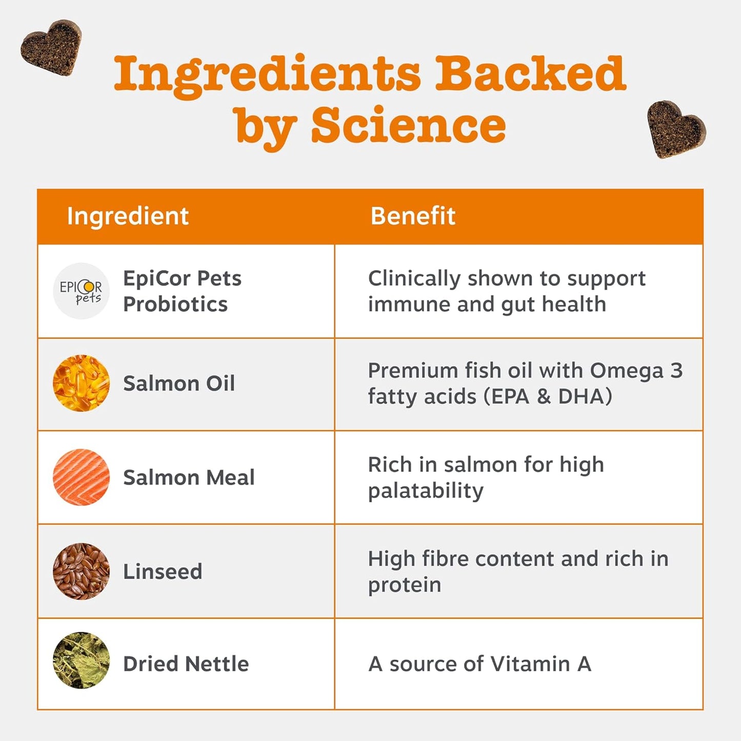 Zesty Paws Aller-Immune Chews for Dogs | Supports Immune Function, Helps Gut, Skin & Coat Health, For Itchy, Dry Skin | Contains Salmon Oil, Prebiotics, Probiotics, Vitamin A | Daily Use | 60 Chews