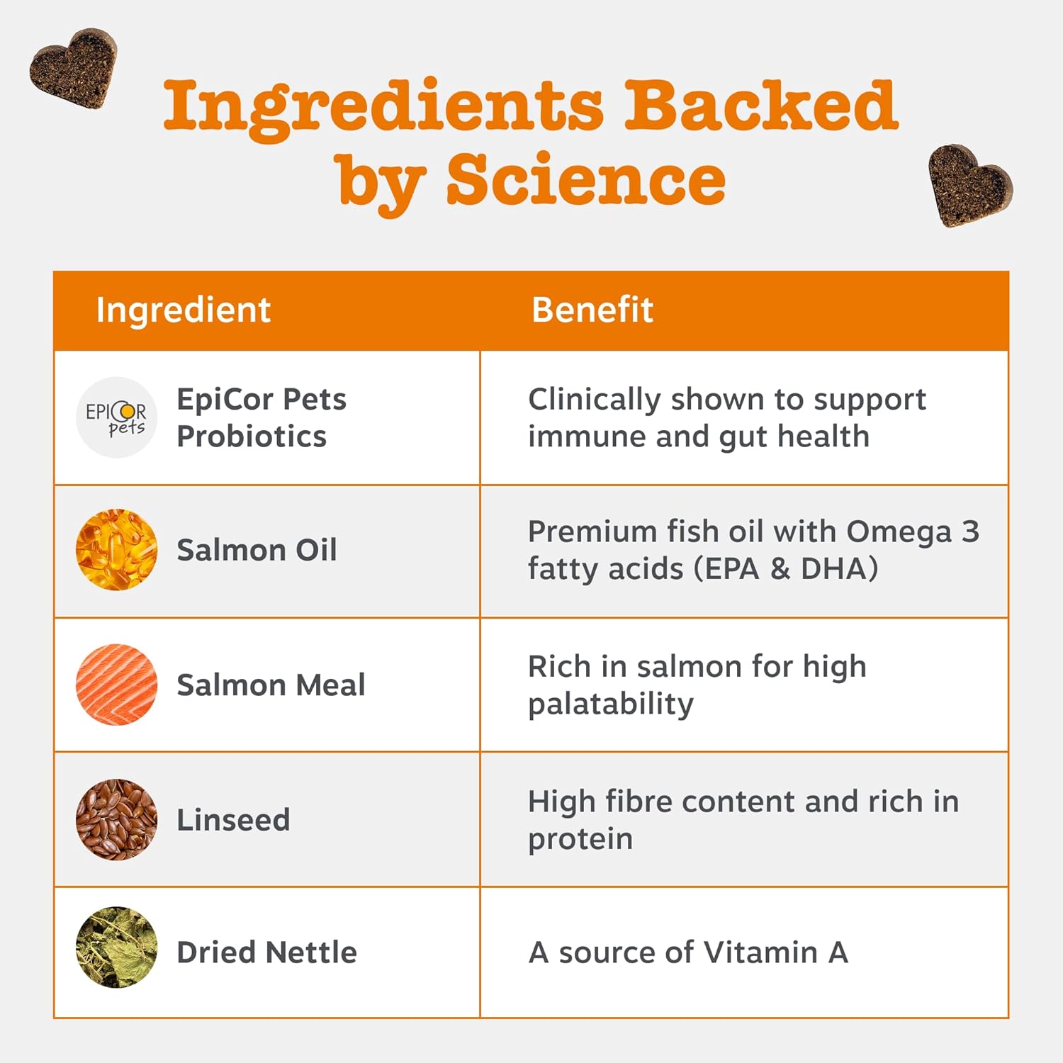Zesty Paws Aller-Immune Chews for Dogs | Supports Immune Function, Helps Gut, Skin & Coat Health, For Itchy, Dry Skin | Contains Salmon Oil, Prebiotics, Probiotics, Vitamin A | Daily Use | 60 Chews