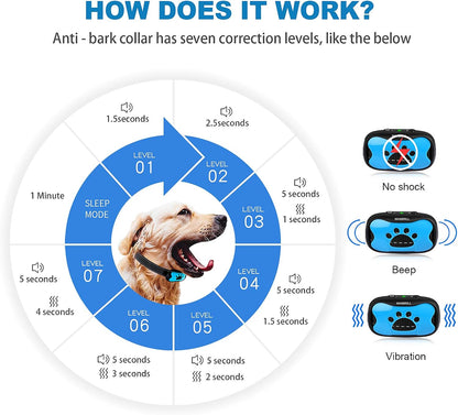 MASBRILL Anti Bark Collars for Dogs, Rechargeable Bark Collar for Small Medium Large Dogs, Dog Barking Collar with Vibrating Beep Training, Stop Dog Barking Deterrent Device 7 Sensitivity Levels(Blue)