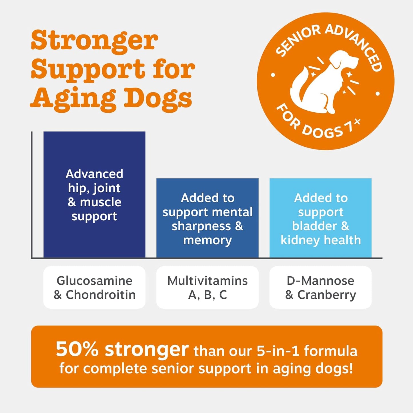 Zesty Paws 9 in 1 Multivitamins for Senior Dogs | Supports Joints, Skin, Eyes, Brain Function, Immune System, Urinary Tract, Heart & Gut Health| Vitamin A, B & C, Folic Acid, Biotin | 60 Chews