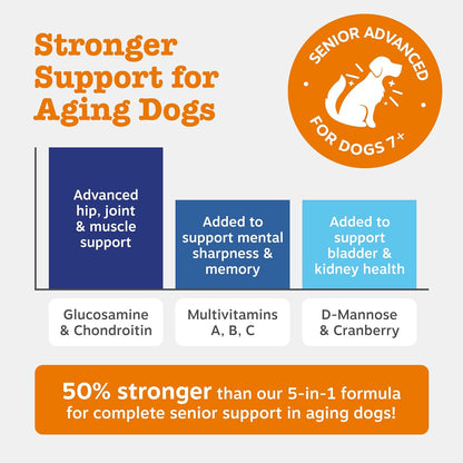 Zesty Paws 9 in 1 Multivitamins for Senior Dogs | Supports Joints, Skin, Eyes, Brain Function, Immune System, Urinary Tract, Heart & Gut Health| Vitamin A, B & C, Folic Acid, Biotin | 60 Chews
