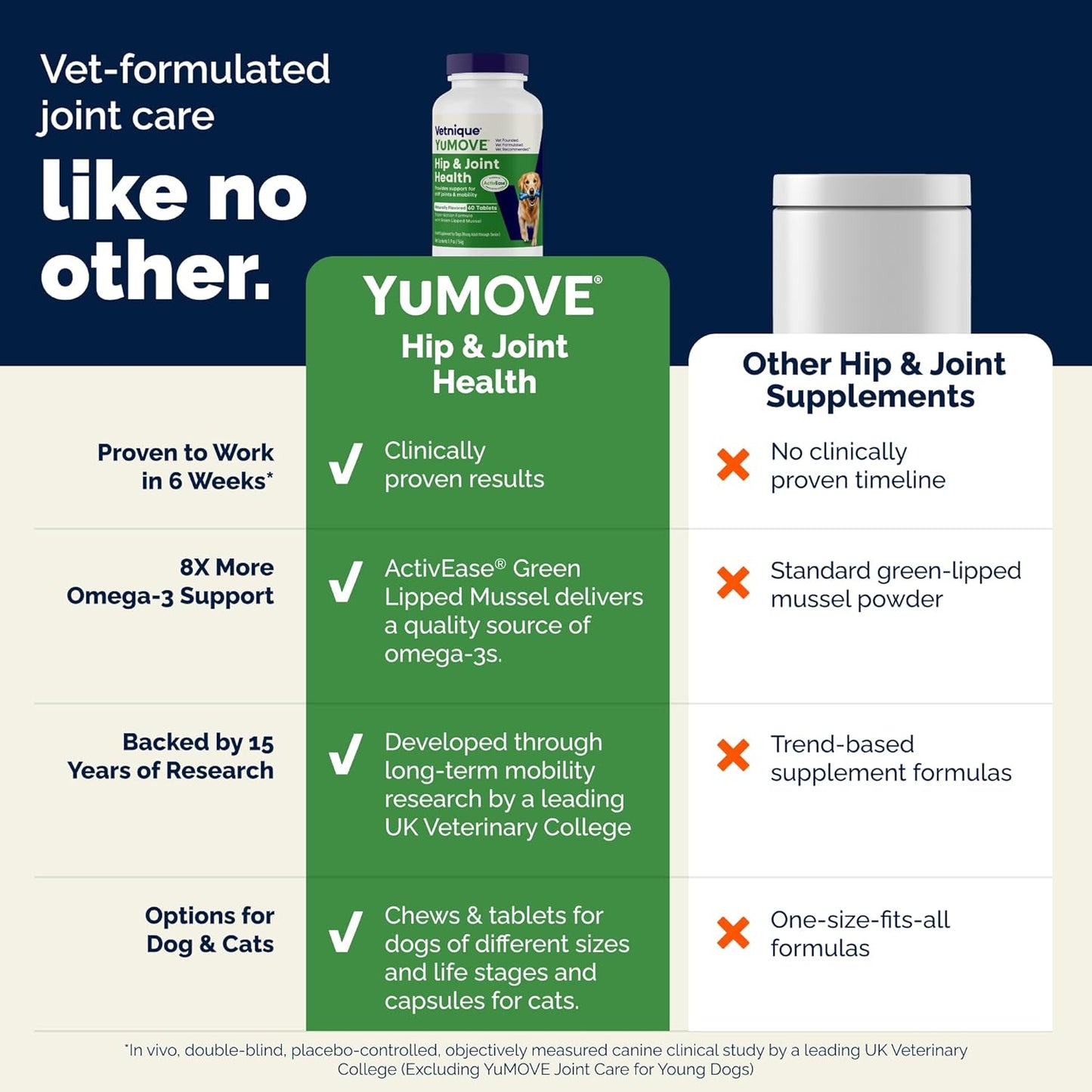YuMOVE Joint Supplement for Dogs, Essential Dog Hip and Joint Aid for Stiff Adult Dogs with Glucosamine, Chondroitin & Green Lipped Mussel, 60 Tablets