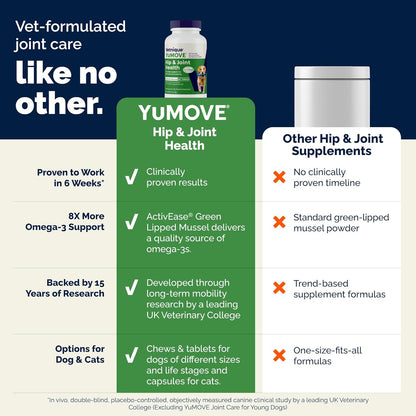 YuMOVE Joint Supplement for Dogs, Essential Dog Hip and Joint Aid for Stiff Adult Dogs with Glucosamine, Chondroitin & Green Lipped Mussel, 60 Tablets