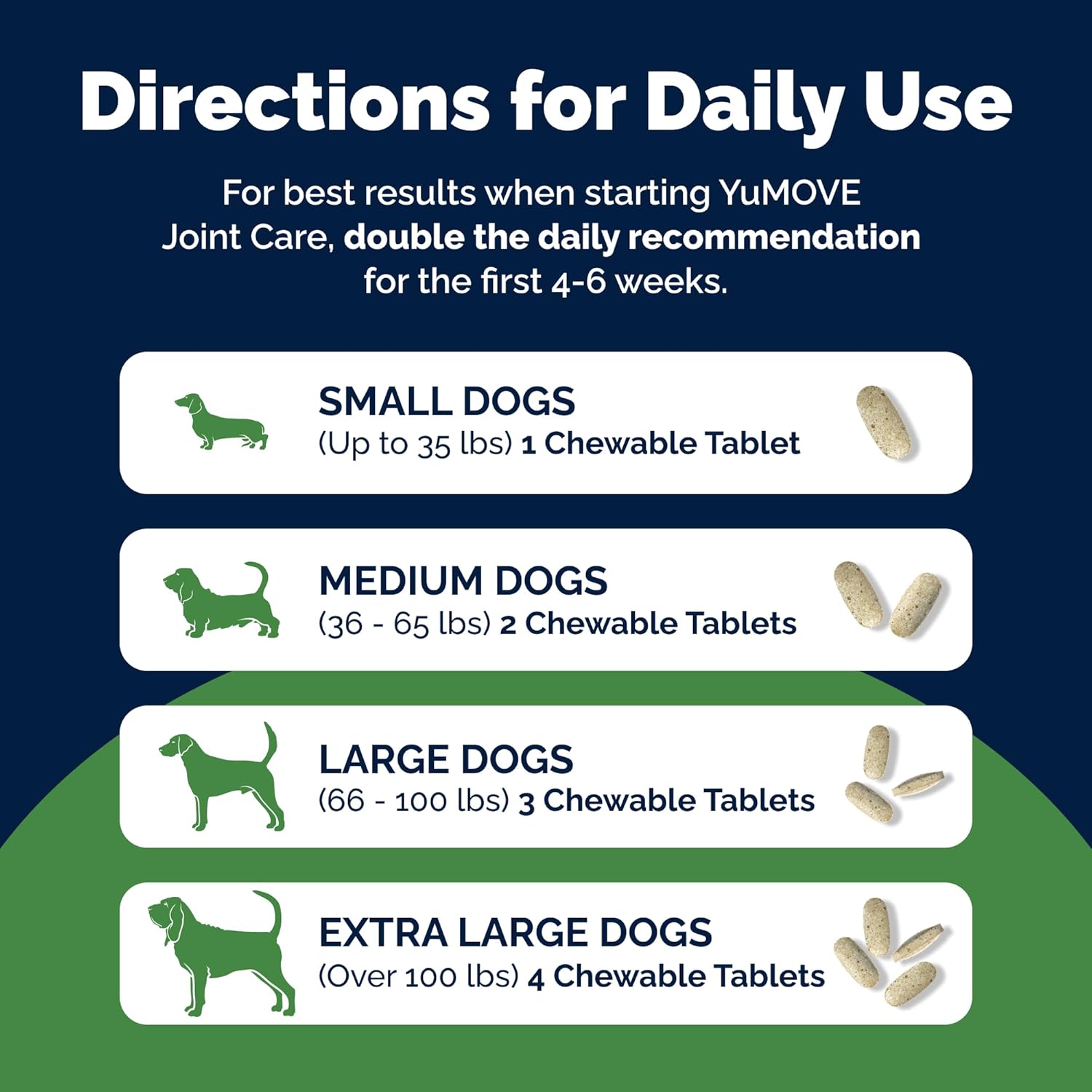 YuMOVE Young and Active Dog | Joint Supplement for Dogs to Support Active and Growing Joints Aged Under 6 | 60 Tablets Clear