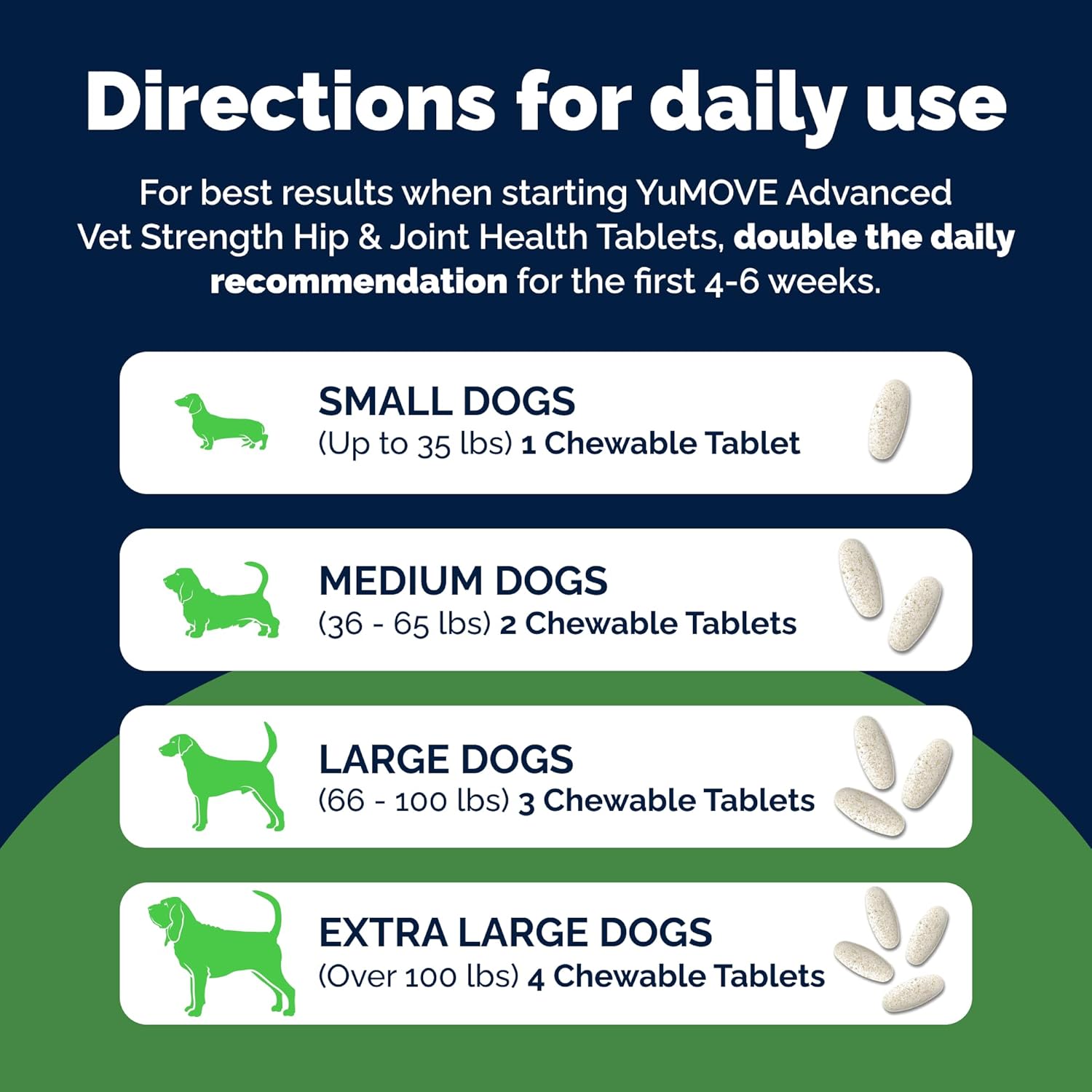 YuMOVE Senior Dog Joint Supplement, Essential Hip & Joint Support for Older Dogs with Glucosamine, Chondroitin, Green Lipped Mussel, Aged 8+, 120 Tablets, Packaging May Vary