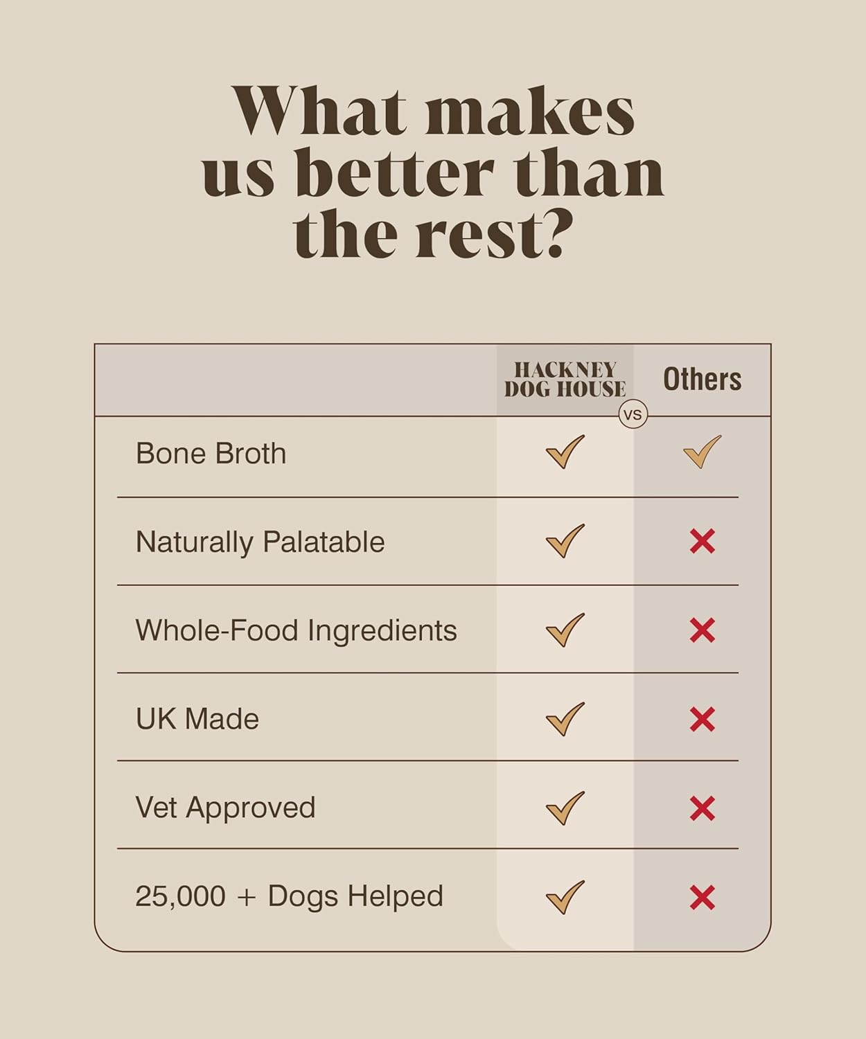 Chicken Bone Broth for Dogs & Cats | Create Delicious Bone Broth Gravy | Dog Food Topper for Picky Eaters | Each Pack Makes 9 Pints | Hackney Dog House