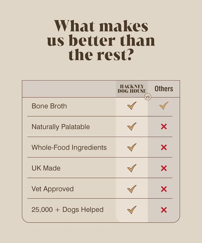 Chicken Bone Broth for Dogs & Cats | Create Delicious Bone Broth Gravy | Dog Food Topper for Picky Eaters | Each Pack Makes 9 Pints | Hackney Dog House