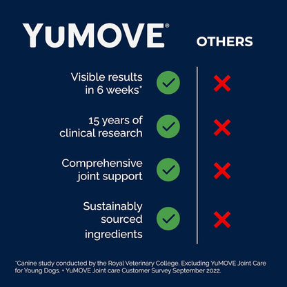 YuMOVE Young and Active Dog | Joint Supplement for Dogs to Support Active and Growing Joints Aged Under 6 | 60 Tablets Clear
