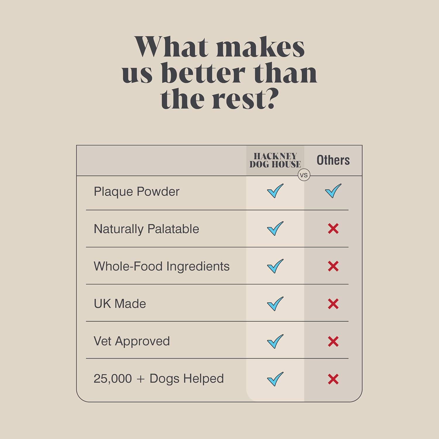 Plaque Off Seaweed Powder for Dogs (150 grams) | Natural Kelp | Plaque & Tartar Remover for Dogs | Naturally Freshens Breath | Dental Powder | Fights Teeth & Gum Disease | 120 Servings