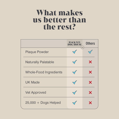 Plaque Off Seaweed Powder for Dogs (150 grams) | Natural Kelp | Plaque & Tartar Remover for Dogs | Naturally Freshens Breath | Dental Powder | Fights Teeth & Gum Disease | 120 Servings
