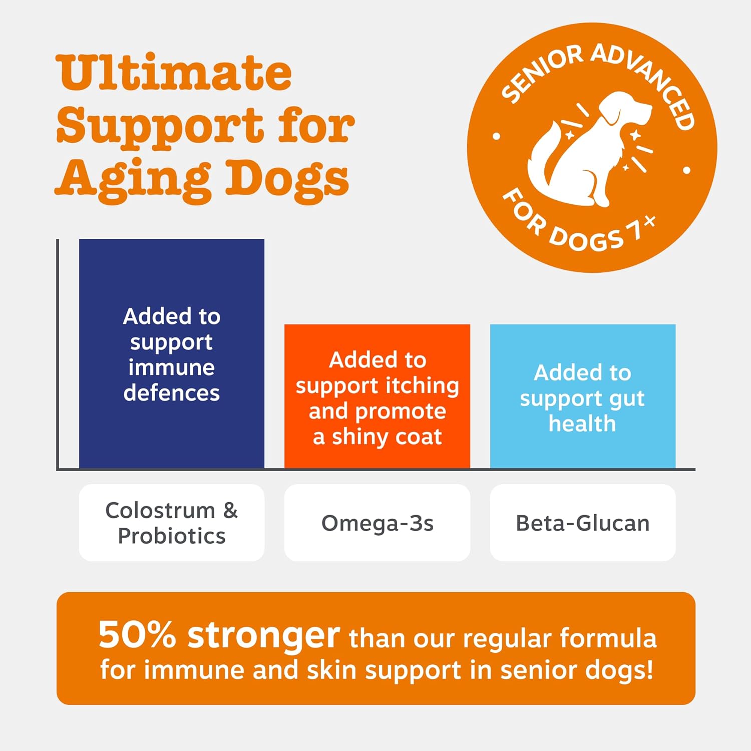Zesty Paws Senior Aller-Immune Chews for Older Dogs | Supports Immune Function, Gut, Skin & Coat Health, For Itchy, Dry Skin | With Salmon, Probiotics, Postbiotics, Vitamin A | Daily Use | 90 Chews