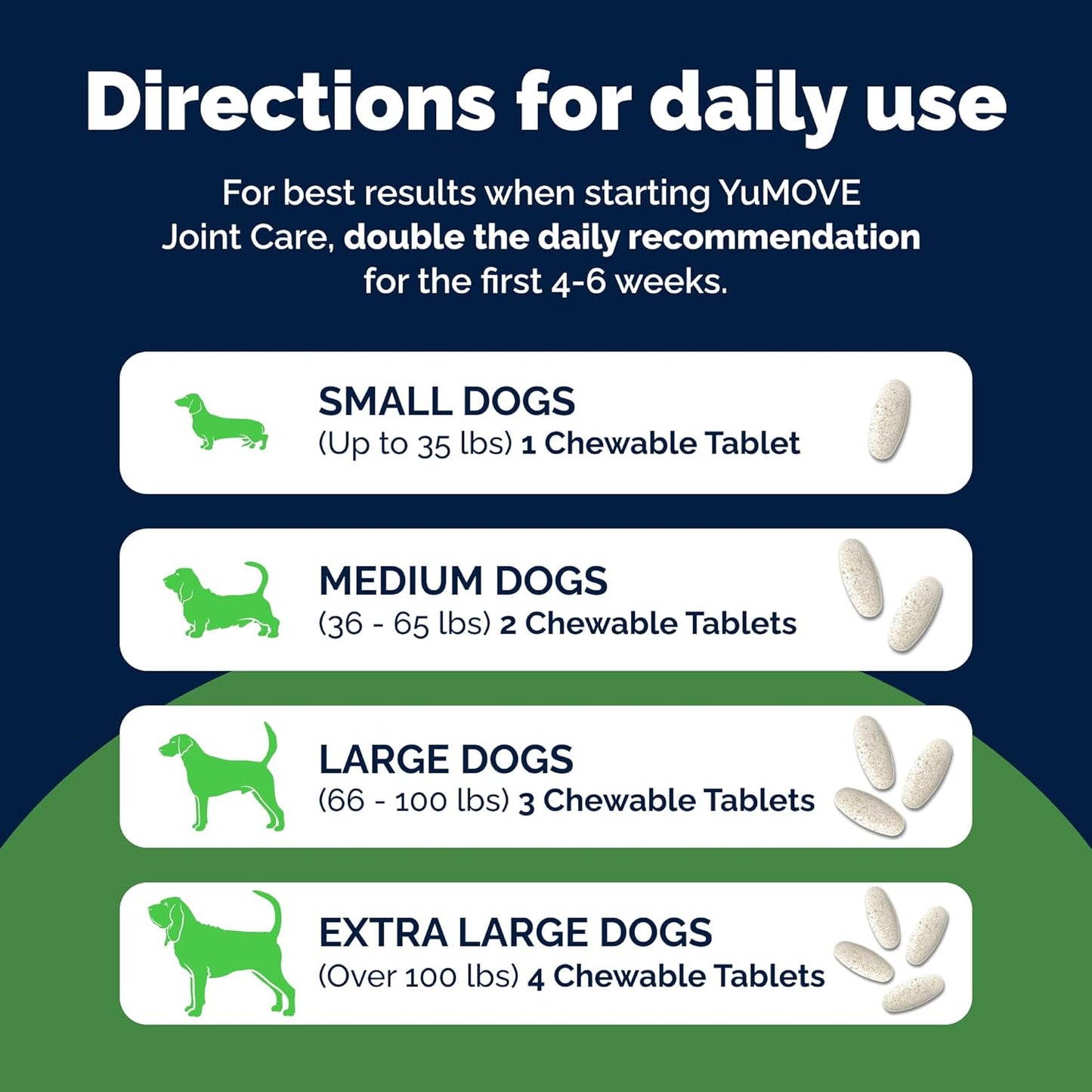 YuMOVE Joint Supplement for Dogs, Essential Dog Hip and Joint Aid for Stiff Adult Dogs with Glucosamine, Chondroitin & Green Lipped Mussel, 60 Tablets