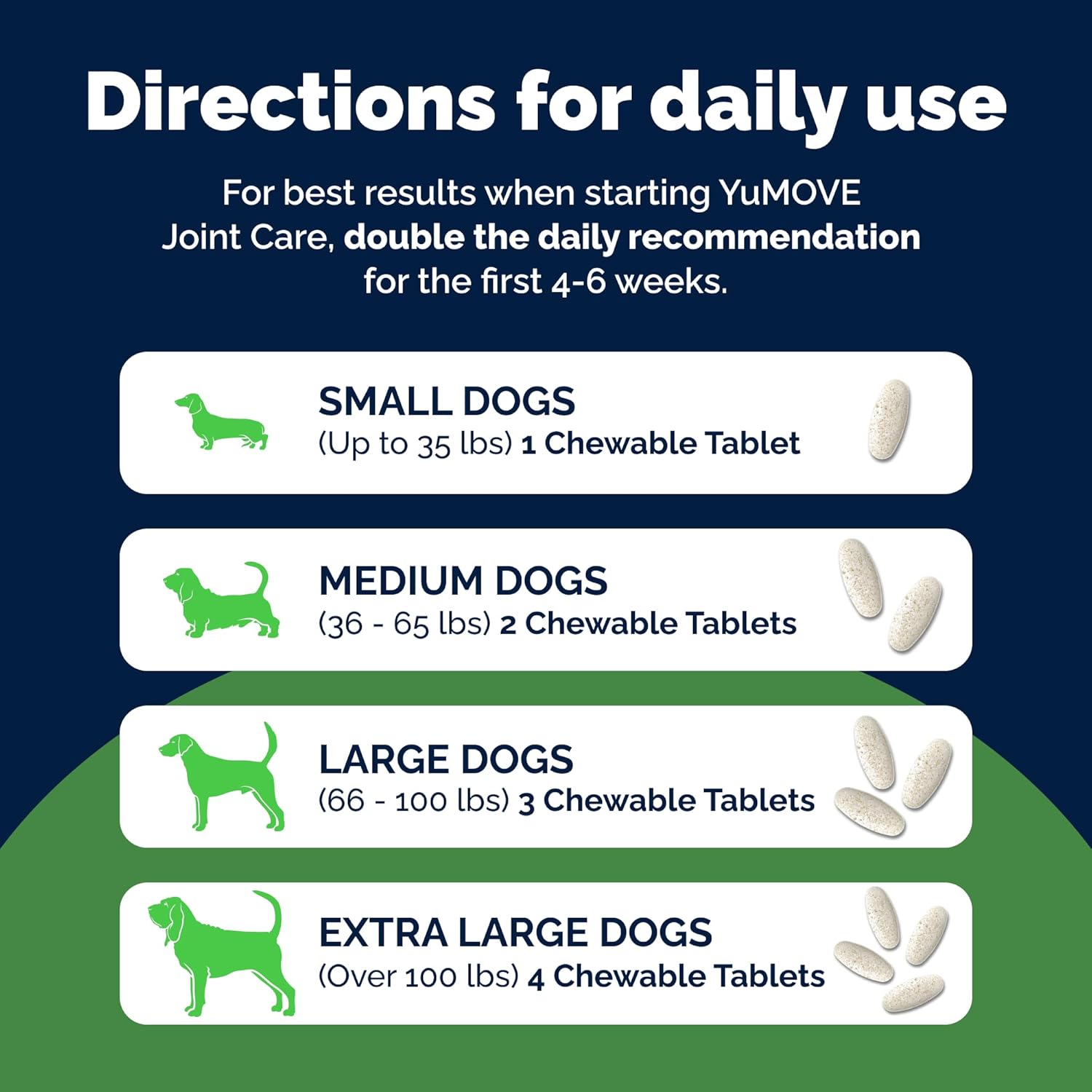 YuMOVE Joint Supplement for Dogs, Essential Dog Hip and Joint Aid for Stiff Adult Dogs with Glucosamine, Chondroitin & Green Lipped Mussel, 60 Tablets
