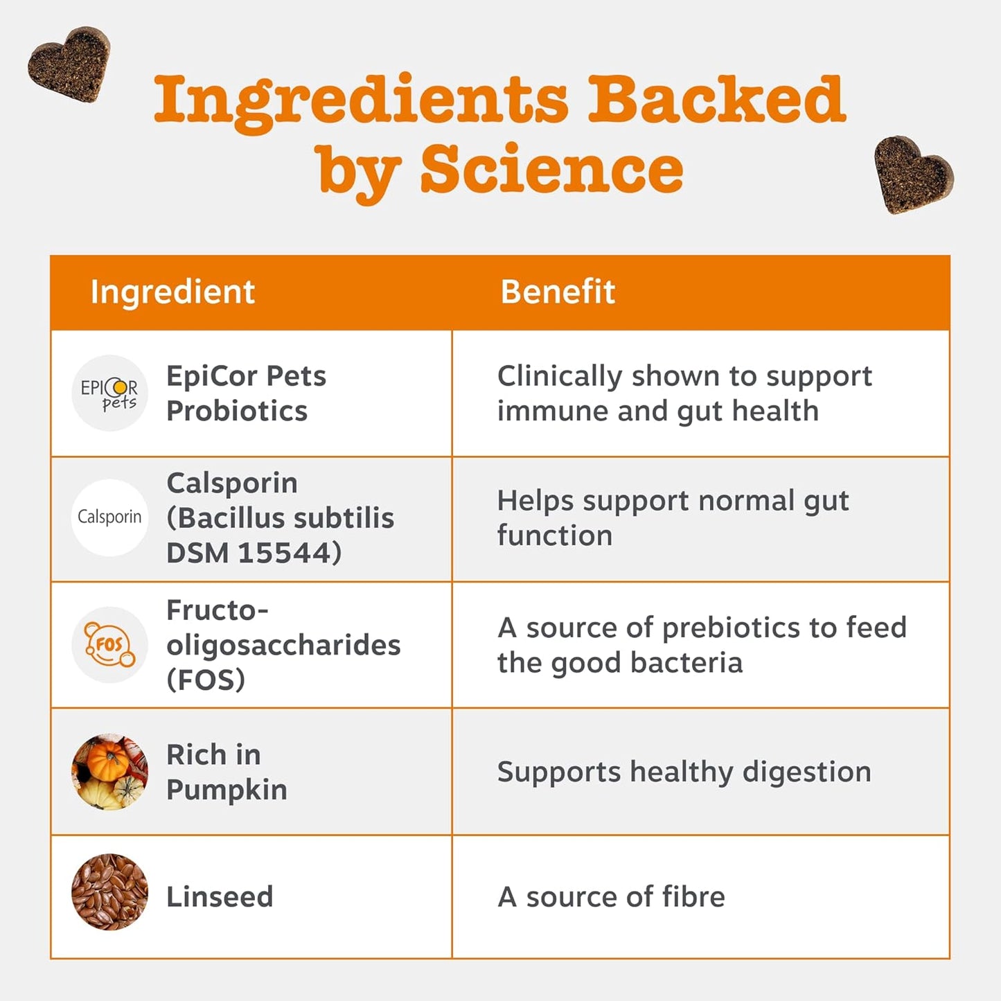 Zesty Paws Probiotic Chews for Dogs | Supports Gut Health, Stool Quality & Digestive Balance, Bad Breath | Contains Prebiotics, Probiotics & Postbiotics, Pumpkin & Linseed | Daily Use | 60 Chews