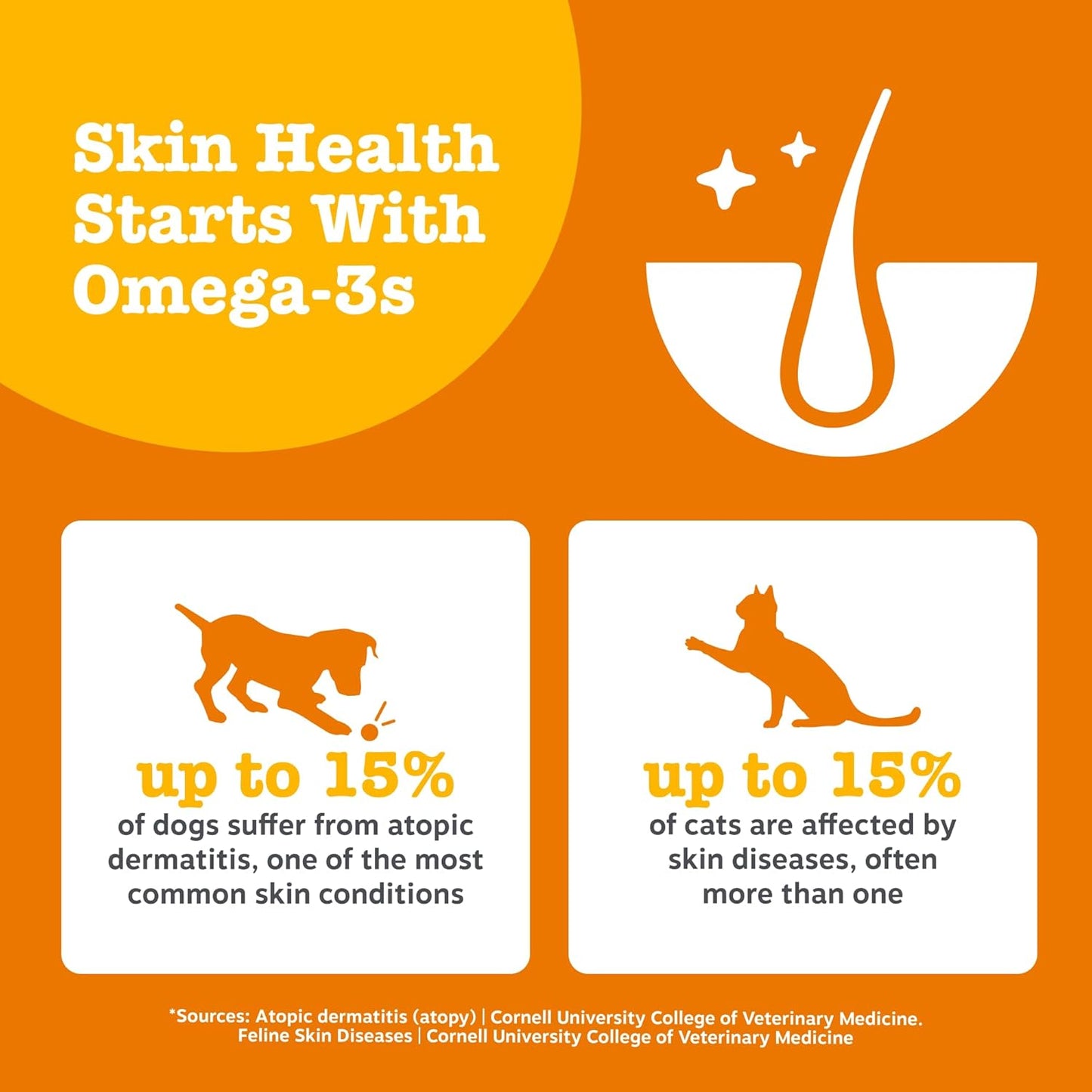 Zesty Paws Skin & Coat Salmon Oil For Cats & Dogs | Supports Pets with Dry, Itchy, Sensitive Skin, Nourish Coat & Fur | Contains Salmon, Flaxseed & Krill Oils, Vitamin E | Daily Use | 250ml