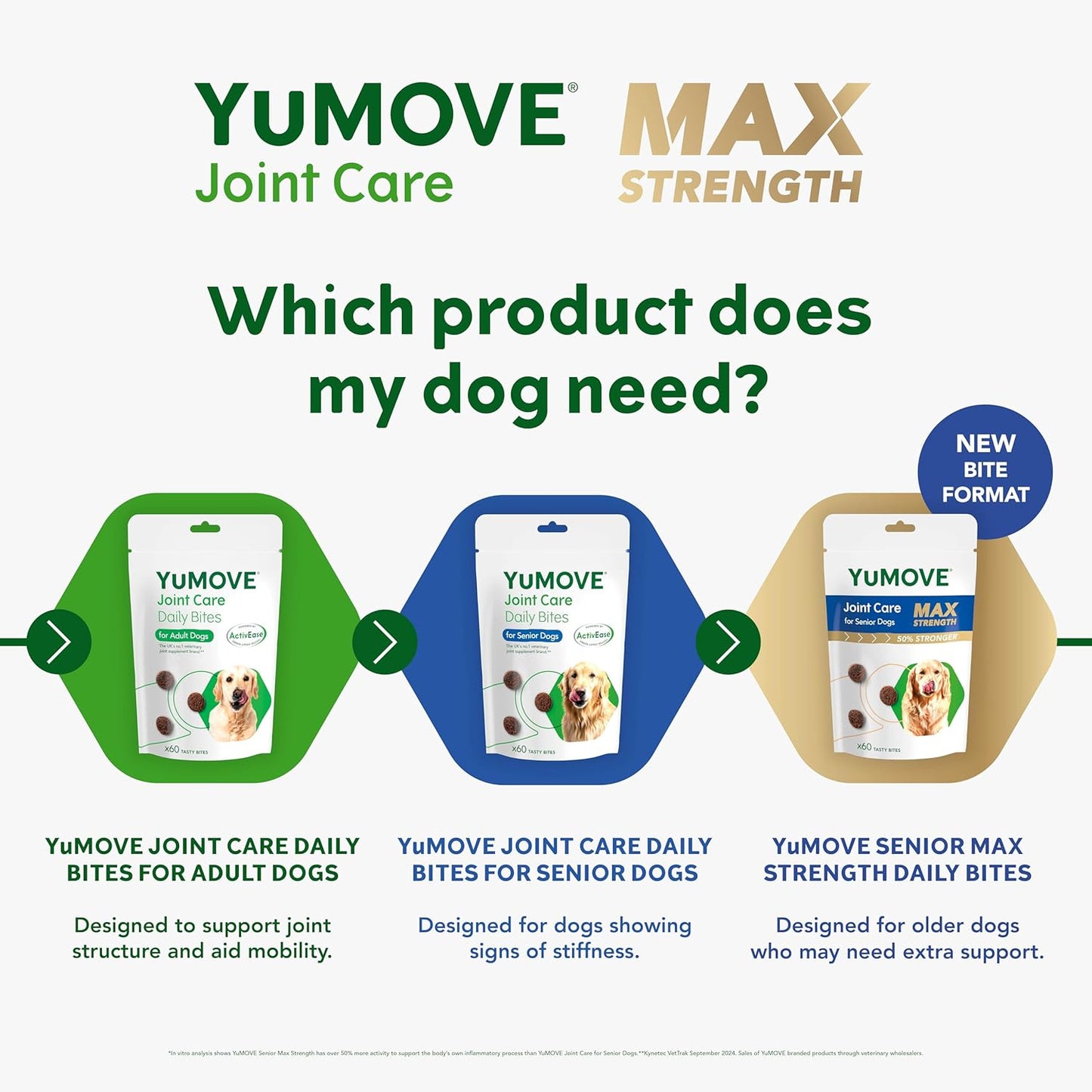 YuMOVE Max Strength Joint Supplement, Hip & Joint Aid with Glucosamine, Chondroitin, Green Lipped Mussel, Aged 8+, 60 Chews | Unflavoured