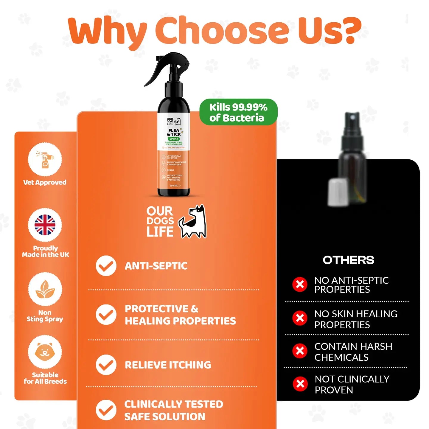 Flea & Tick Spray For Dogs