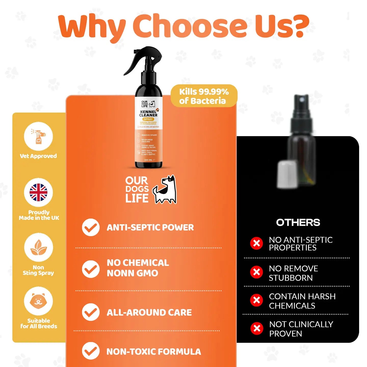 Kennel Cleaner Disinfectant For Dogs